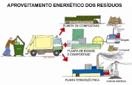 aproveitamento enerxético dos resíduos